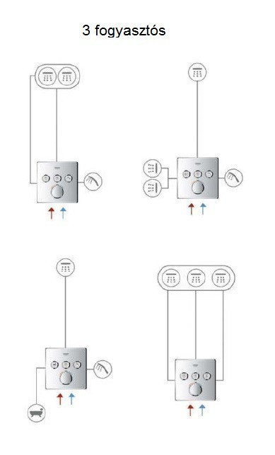 Grohe 3 fogyaszts kollekci