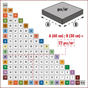 Raimondi, Szintez indul szett padllaphoz (1db fog, 100db k, 100db talp 3-12 mm-es lapig) 180KIT100