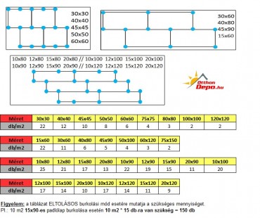 Progress, Forgathat rszort kupak szinteztalphoz PRST (50db/csomag, de db-ra is rendelhet)