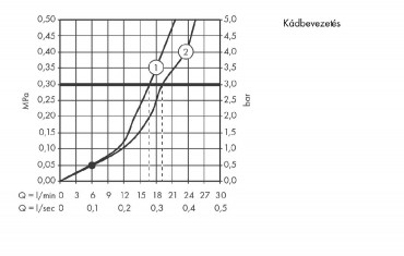 Hansgrohe, Talis E egykaros kdcsaptelep, falskon kvli, 71740670