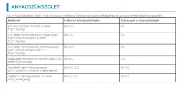 Csemperagaszt, Mapei, Keraflex S1, szrke, flexibilis ragaszt, C2TE, 25 kg