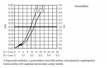 Hansgrohe, Crometta Vario 0,65m zuhanyszett, Casetta szappantartval, 26553400