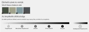Velux, Bels� f�nyz�r� rol�, DKY FK04 4903S sz�n, alu oldalvezet� s�nnel