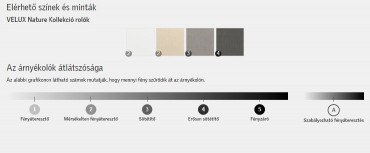 Velux, Bels� f�ny�tereszt� rol�, RFY MK08 4951S sz�n, alu oldalvezet� s�nnel