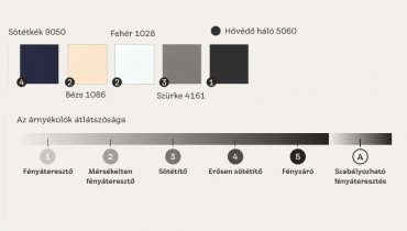 Velux, K�ls� h�v�d� �s F�ny�tereszt� rol� csomag ROF MK06 alu s�n, standard sz�n MK06 m�ret� ablakra