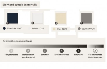 Velux, Bels� f�nyz�r� rol�, DKL MK08 0705S alu s�nnel