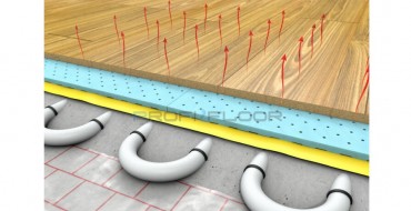 Zajcskkent altt, Profi Floor XPS Thermo 2 mm (22,72m*1,1m), laminlt padlhoz, padlfts esetn is alkalmas