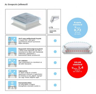 Velux, Hszigetelt fellvilgt kupola CFP + ISD akril 60x60 cm