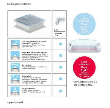 Velux, Fel�lvil�g�t� kupola, CVP 090120 0573 + ISD 090120 0010, polikarbon�t, 90x120 cm