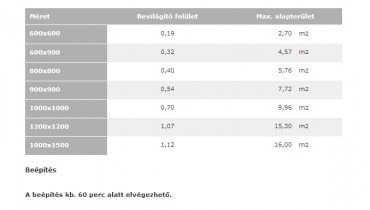 Velux, Hszigetelt fellvilgt kupola CVP + ISD polikarbont 100x100 cm