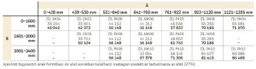 Velux, Sznyoghl ZIL PK10 0000SWL