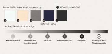 Velux, K�ls� h�v�d� rol� �s kamp�s rol� csomag, ROP CK00 alu s�n, Standard sz�n, CK m�ret� ablakhoz
