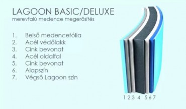 Wellis Lagoon Basic Medence homokszrvel mistry mints 460x90 cm