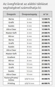 Radaway, Premium Plus DWJ zuhanyajt, 100*190 cm
